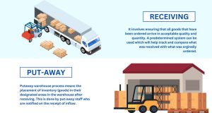 warehouse receiving and putaway